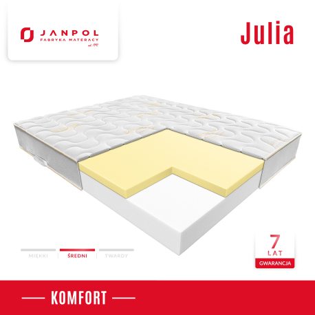 Materac JULIA - JANPOL